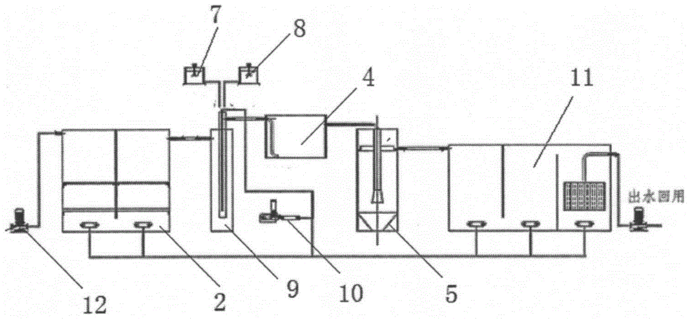 Printing and dyeing wastewater grading treatment method