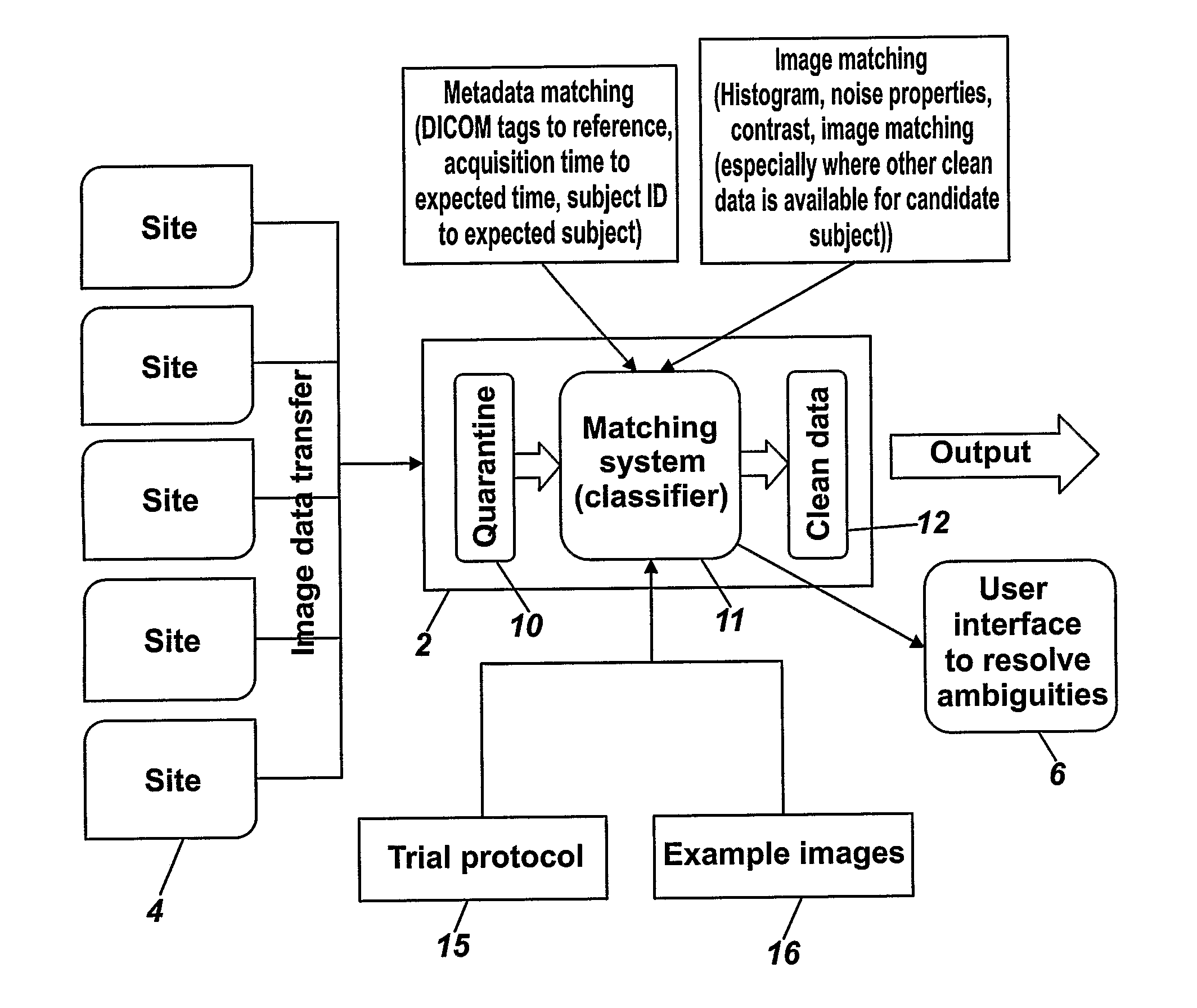 Image data fraud detection systems