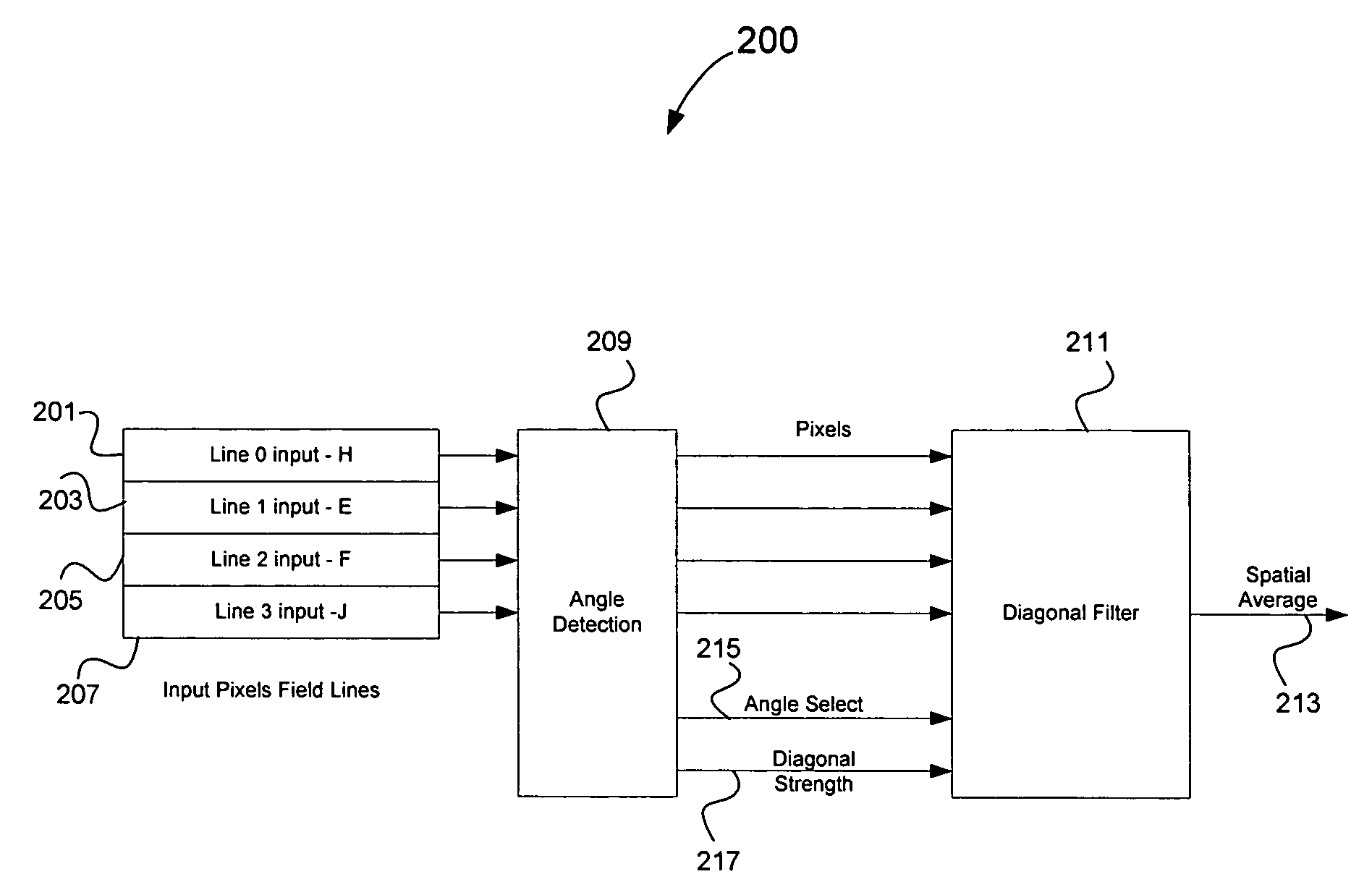 Method and system for motion adaptive deinterlacer with integrated directional filter