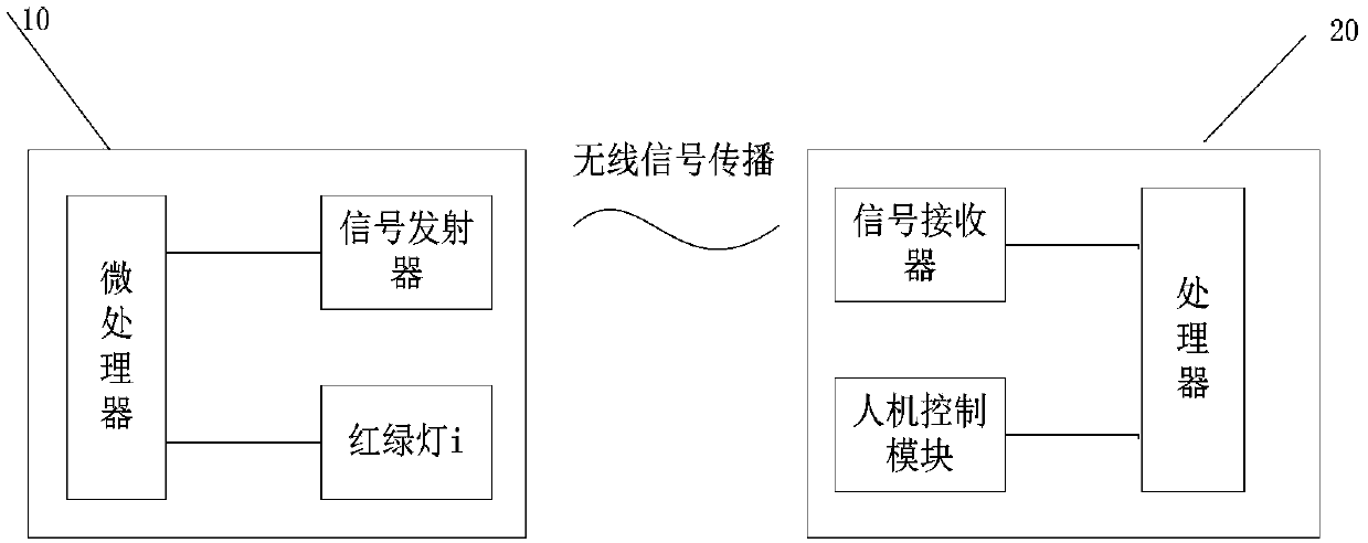 Navigation device, signal lamp control device and automobile