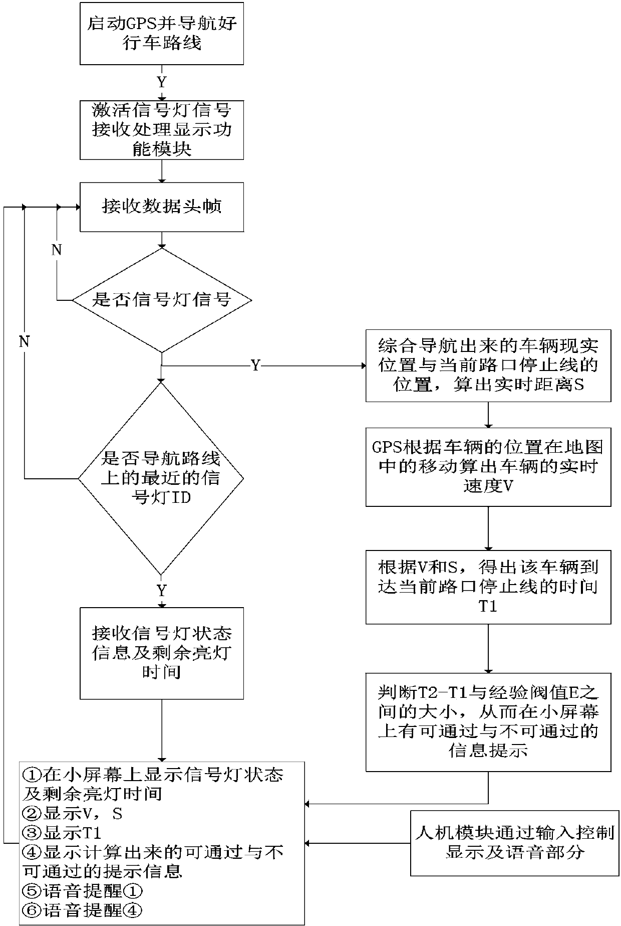 Navigation device, signal lamp control device and automobile