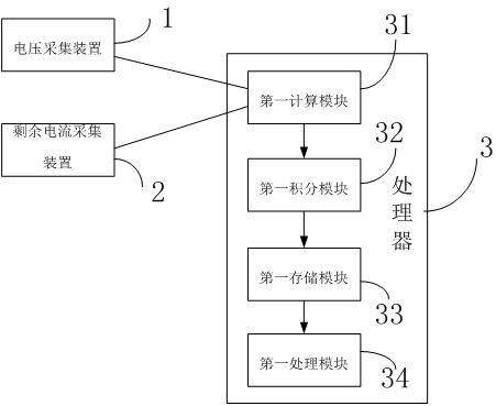 A method and device for monitoring and early warning of electrical insulation aging based on insulation conductance