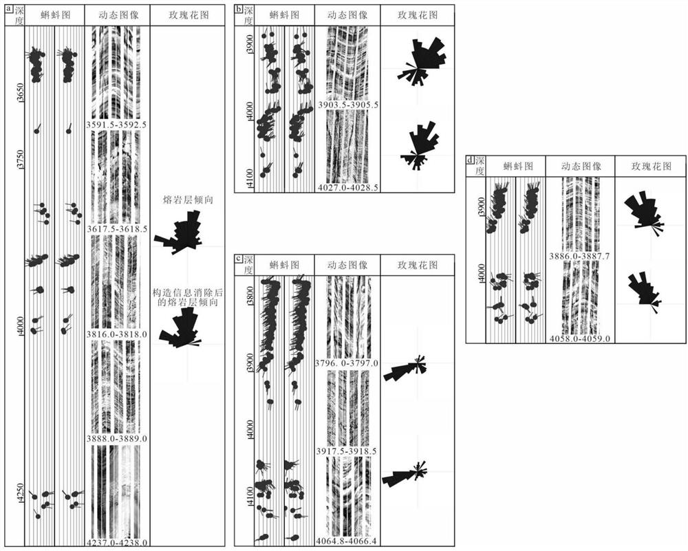 Method for recovering paleo-lava flow direction and original form of volcano mechanism based on electric imaging logging