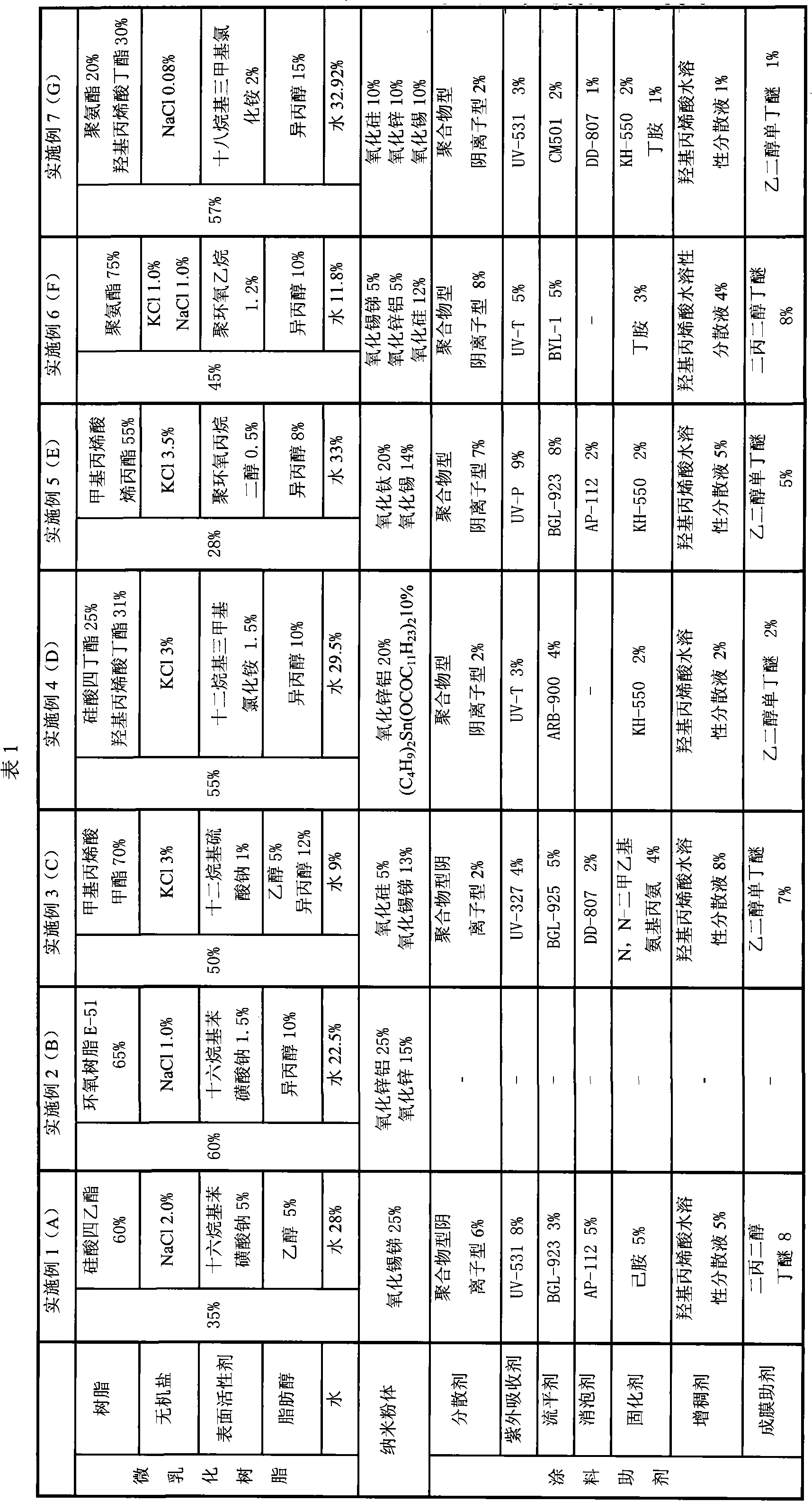 Coating Composition of insulating heat for glass, and preparation method