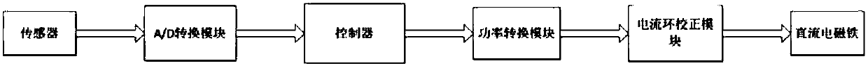 Sandglass type electromagnetic vibration isolator