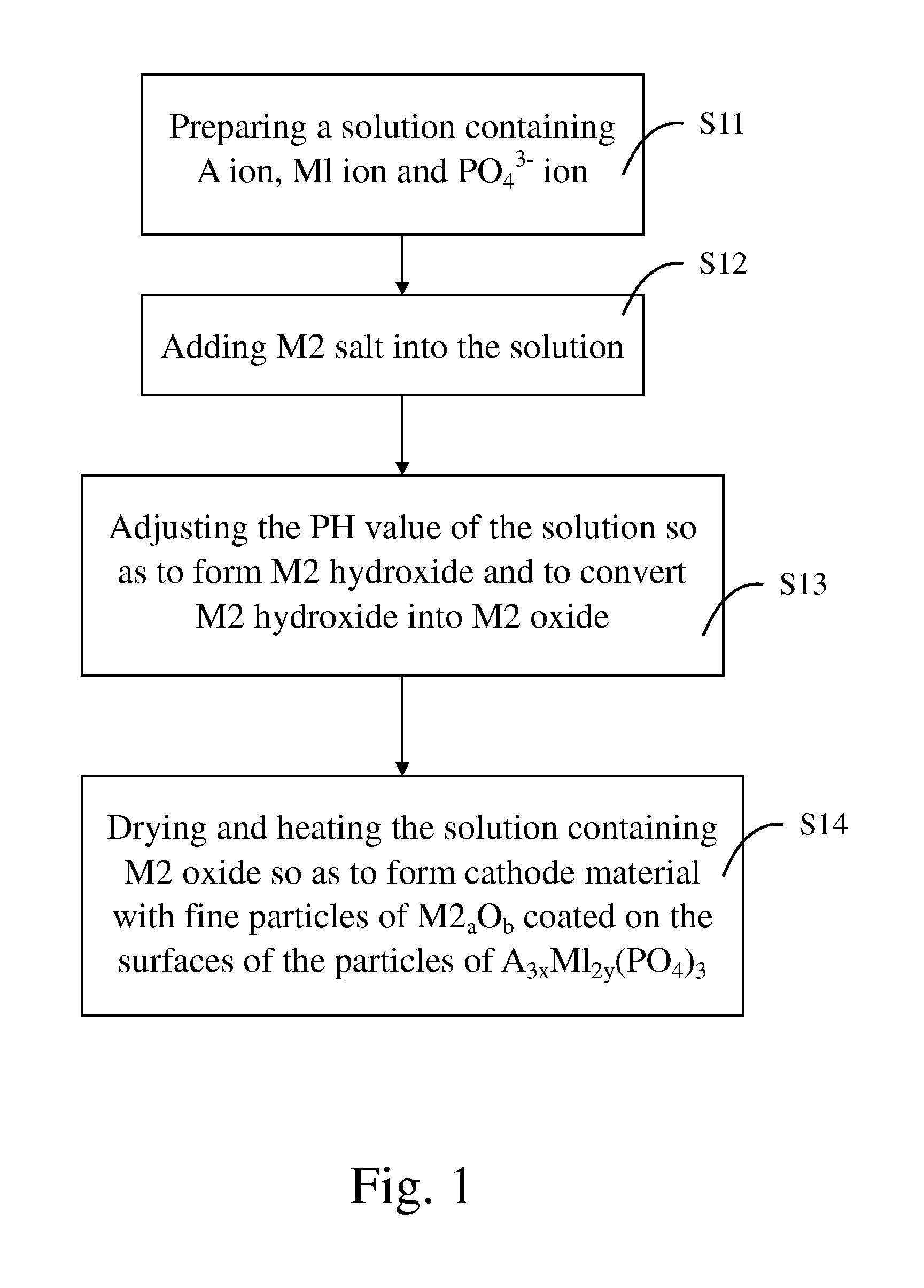 Cathode material for manufacturing rechargeable battery