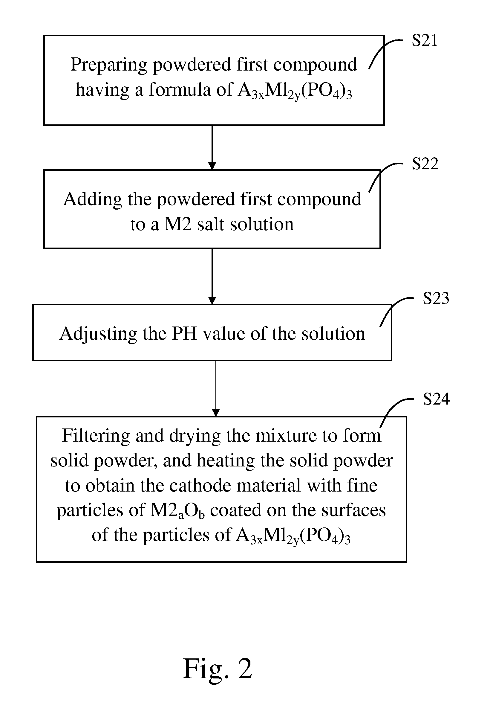 Cathode material for manufacturing rechargeable battery