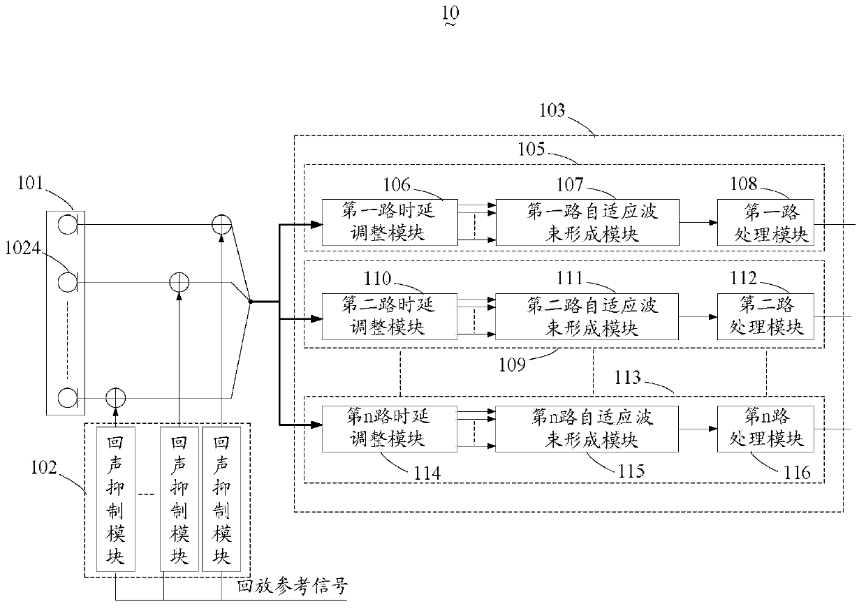 Device and method for collecting multi-channel sound through microphone array