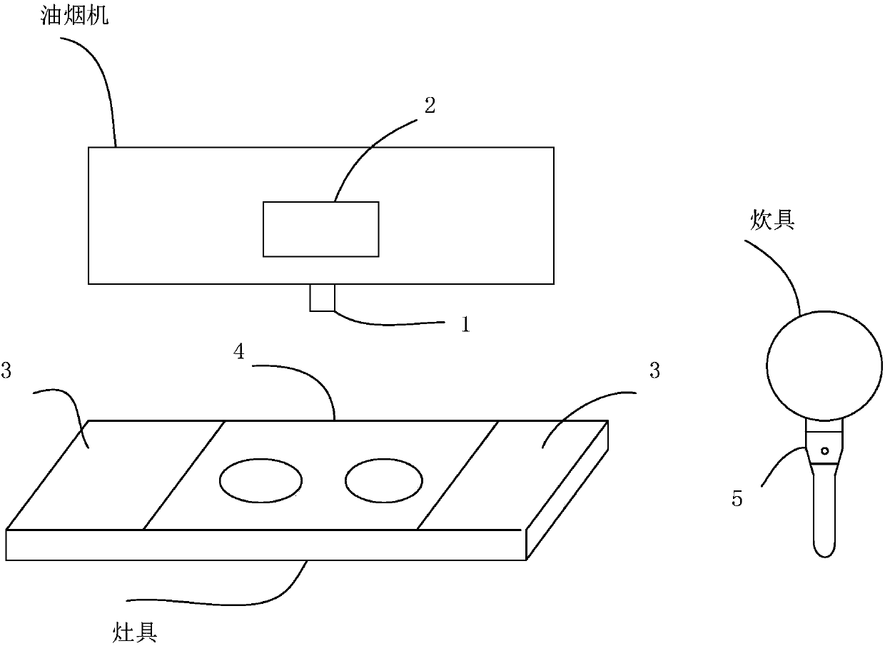 Smart cooking system