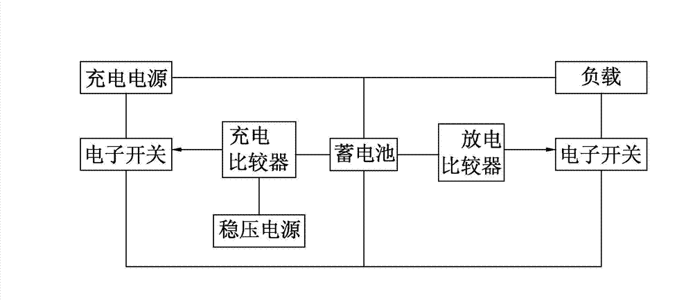 Storage battery protection circuit preventing overcharge