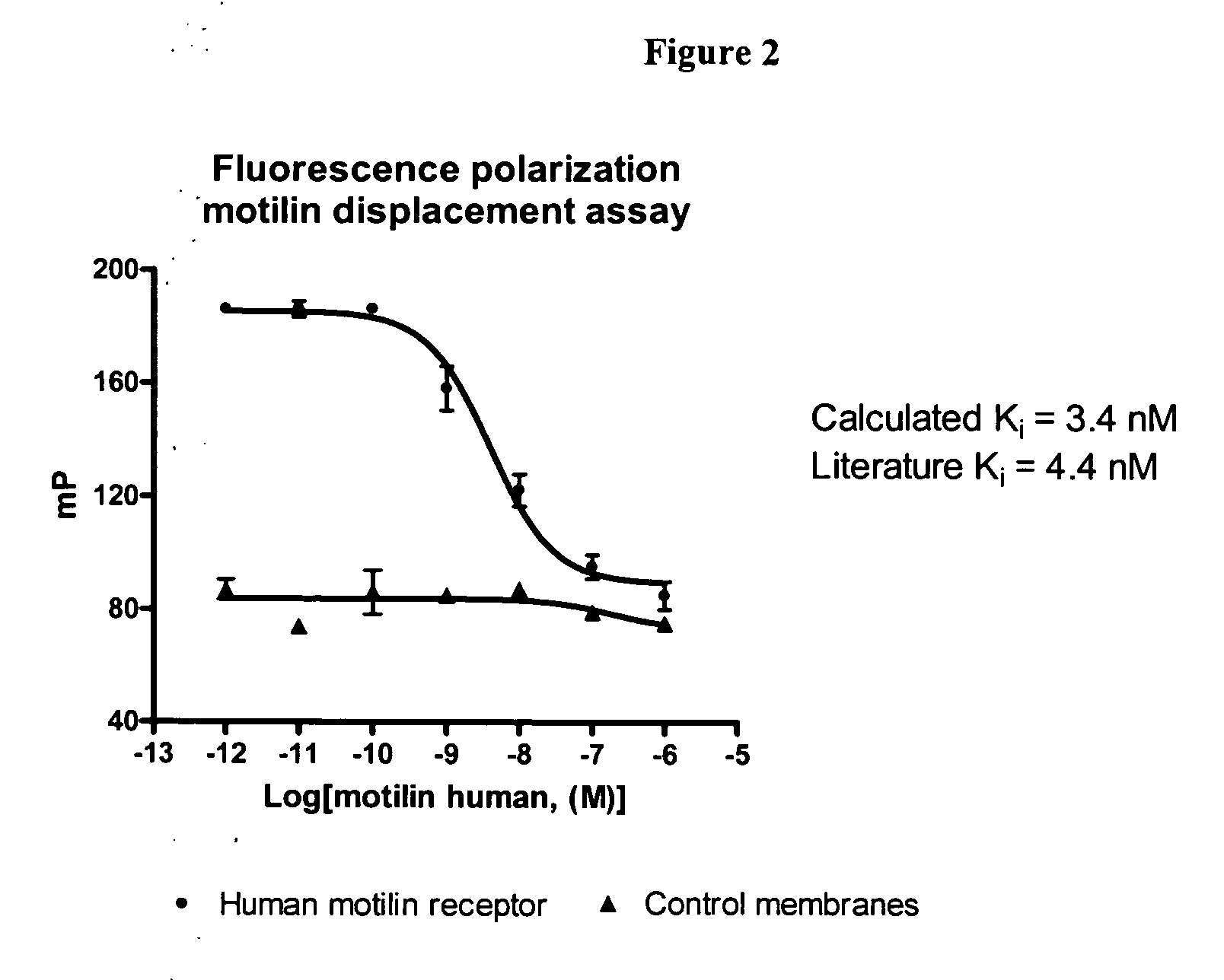 Methods and compositions for extracting membrane proteins