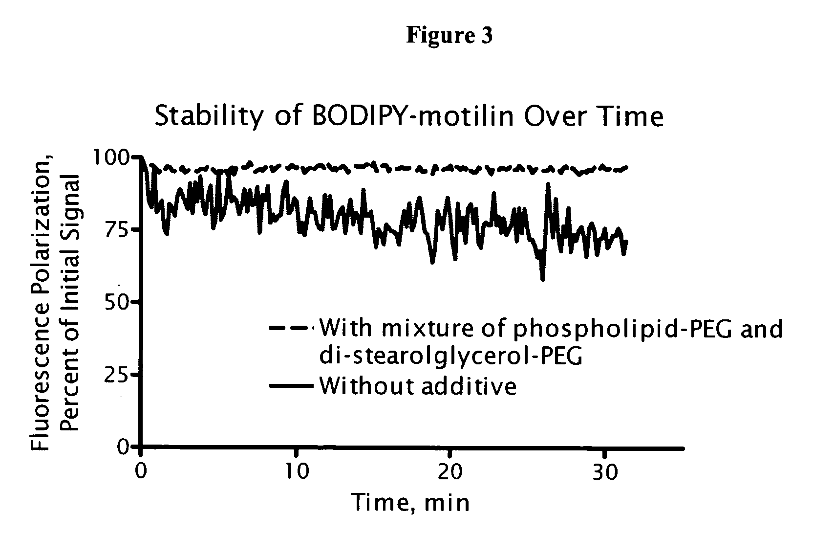 Methods and compositions for extracting membrane proteins