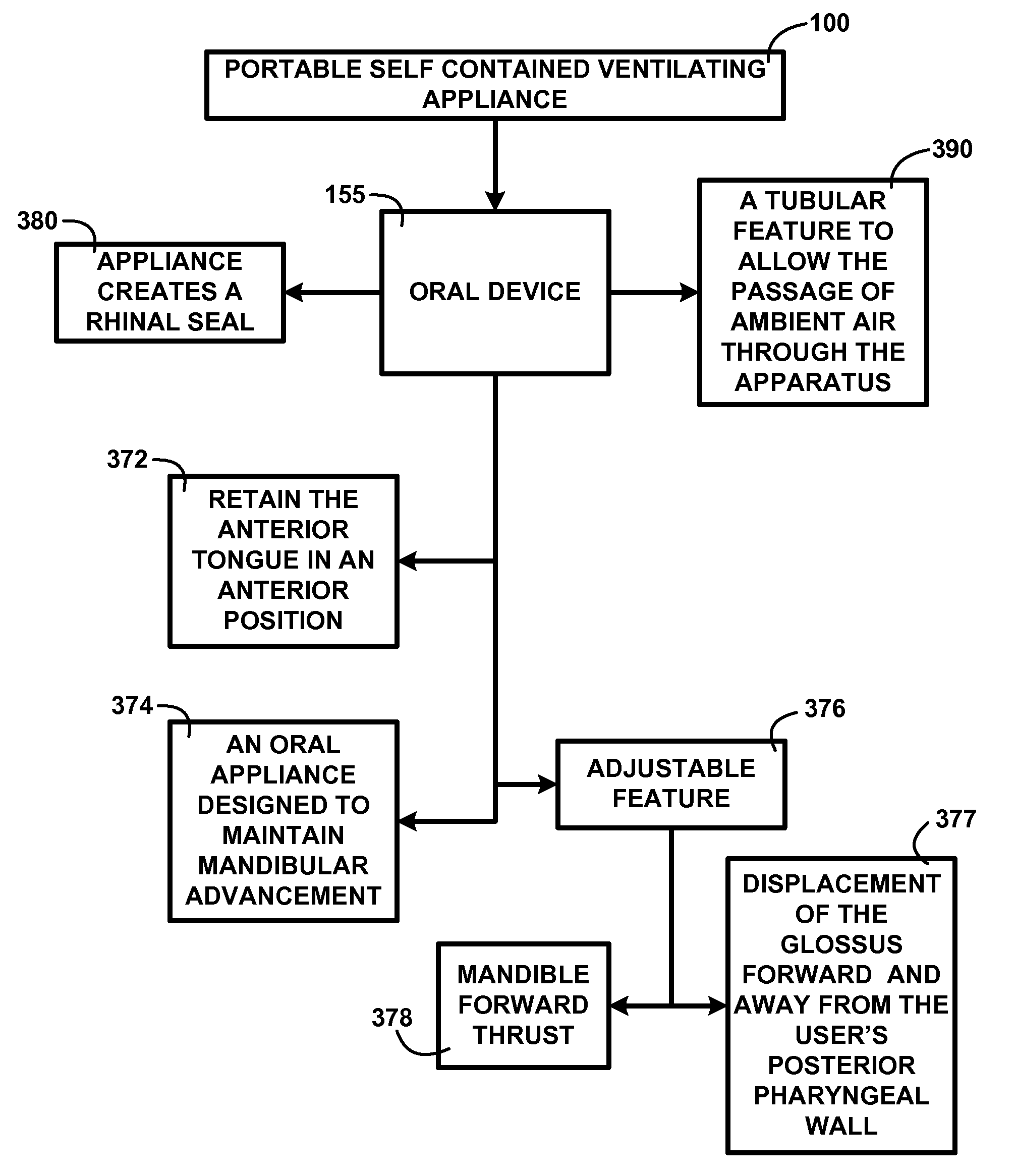 Self-contained oral ventilation device