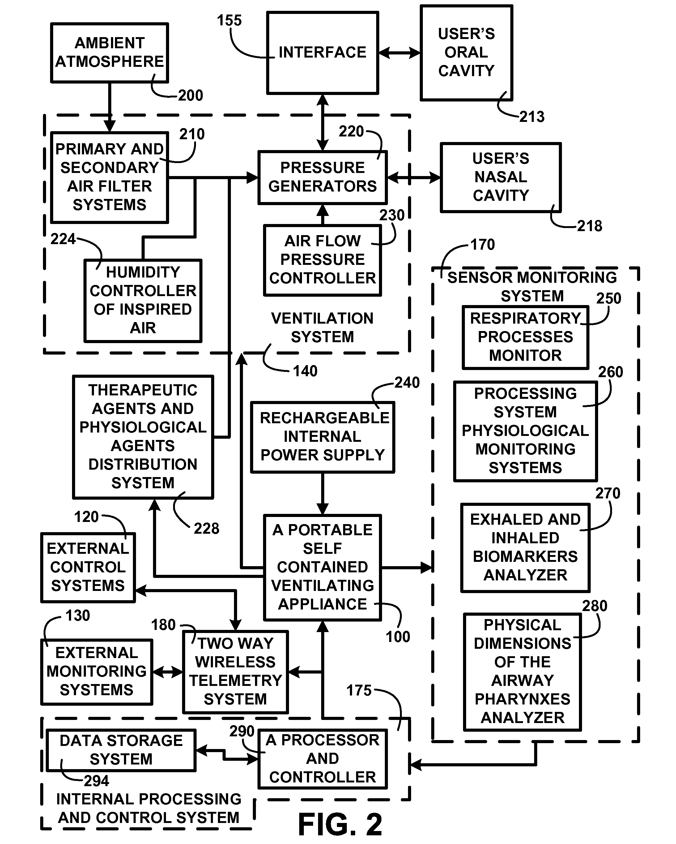 Self-contained oral ventilation device