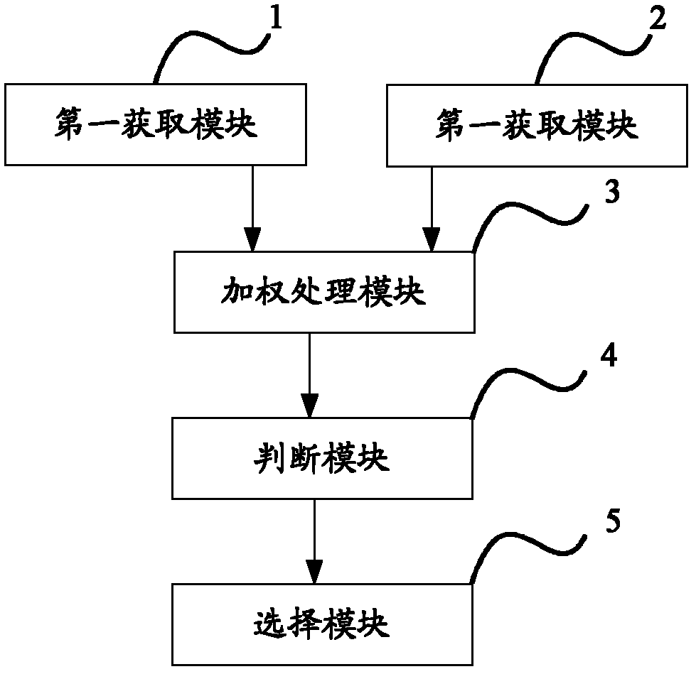 Method and device for determining physical cellular identification