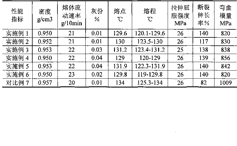 High-density polyethylene composition