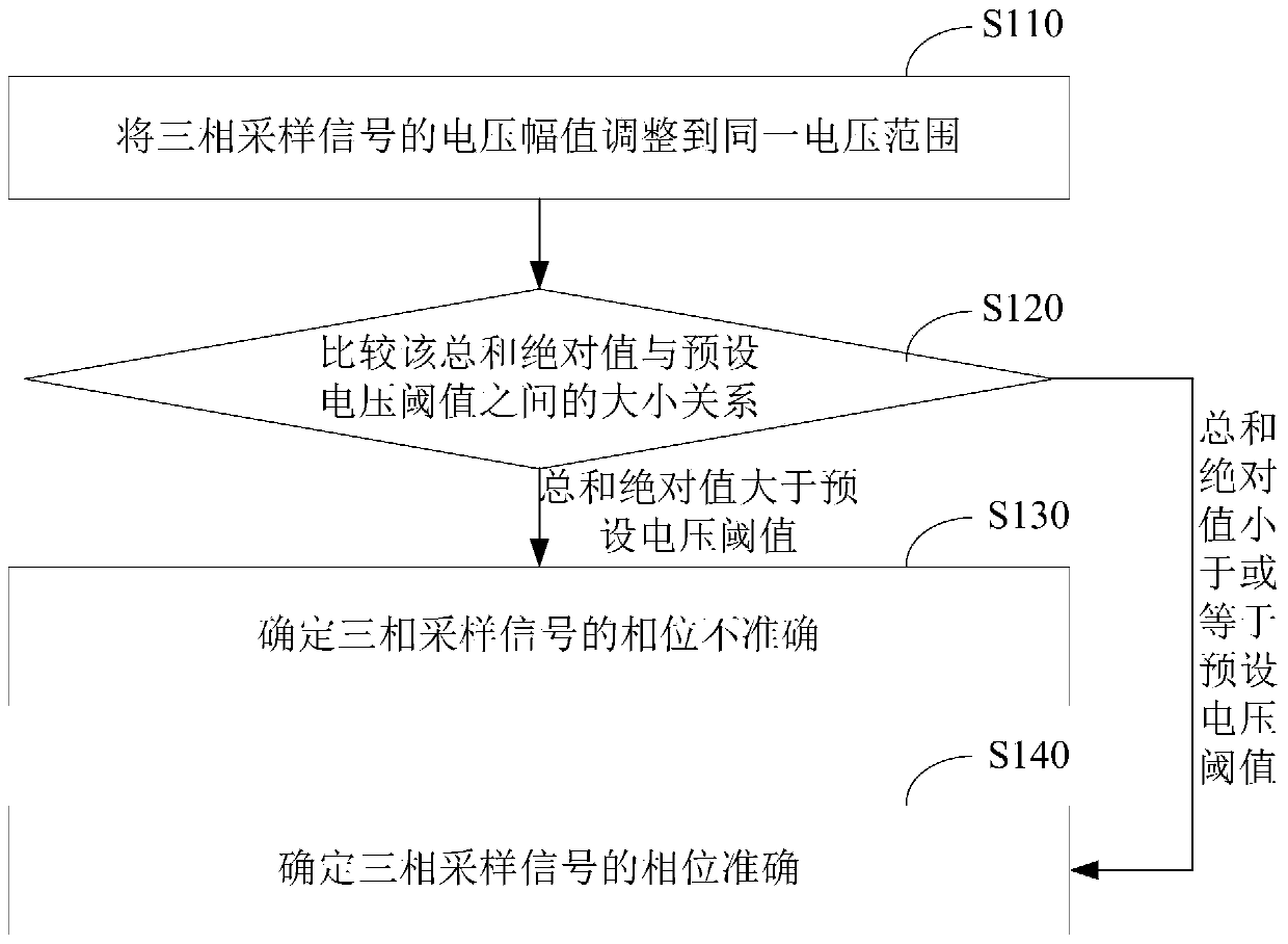 A current detection device for a motor driver and the motor driver