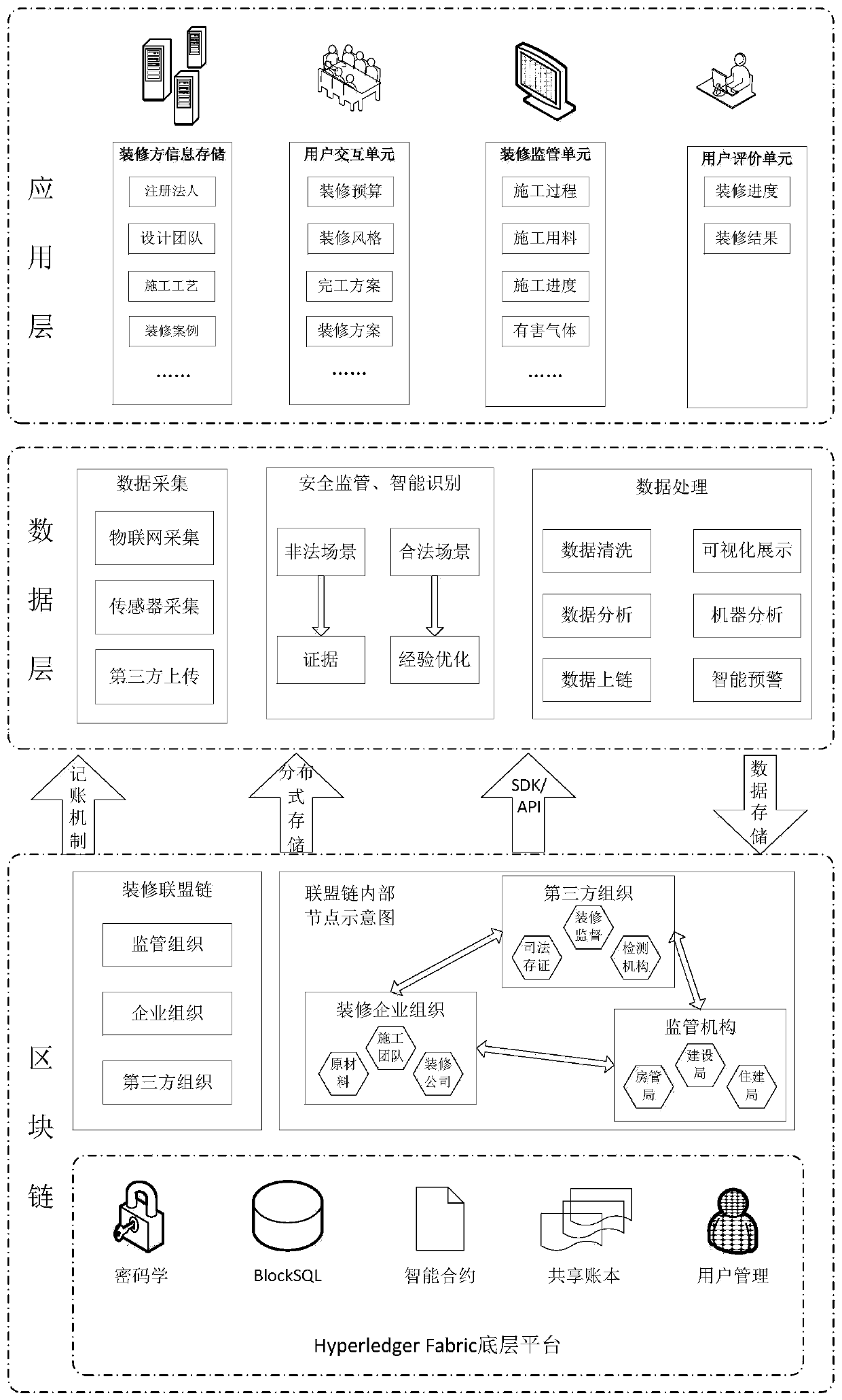 House decoration supervision method based on block chain technology