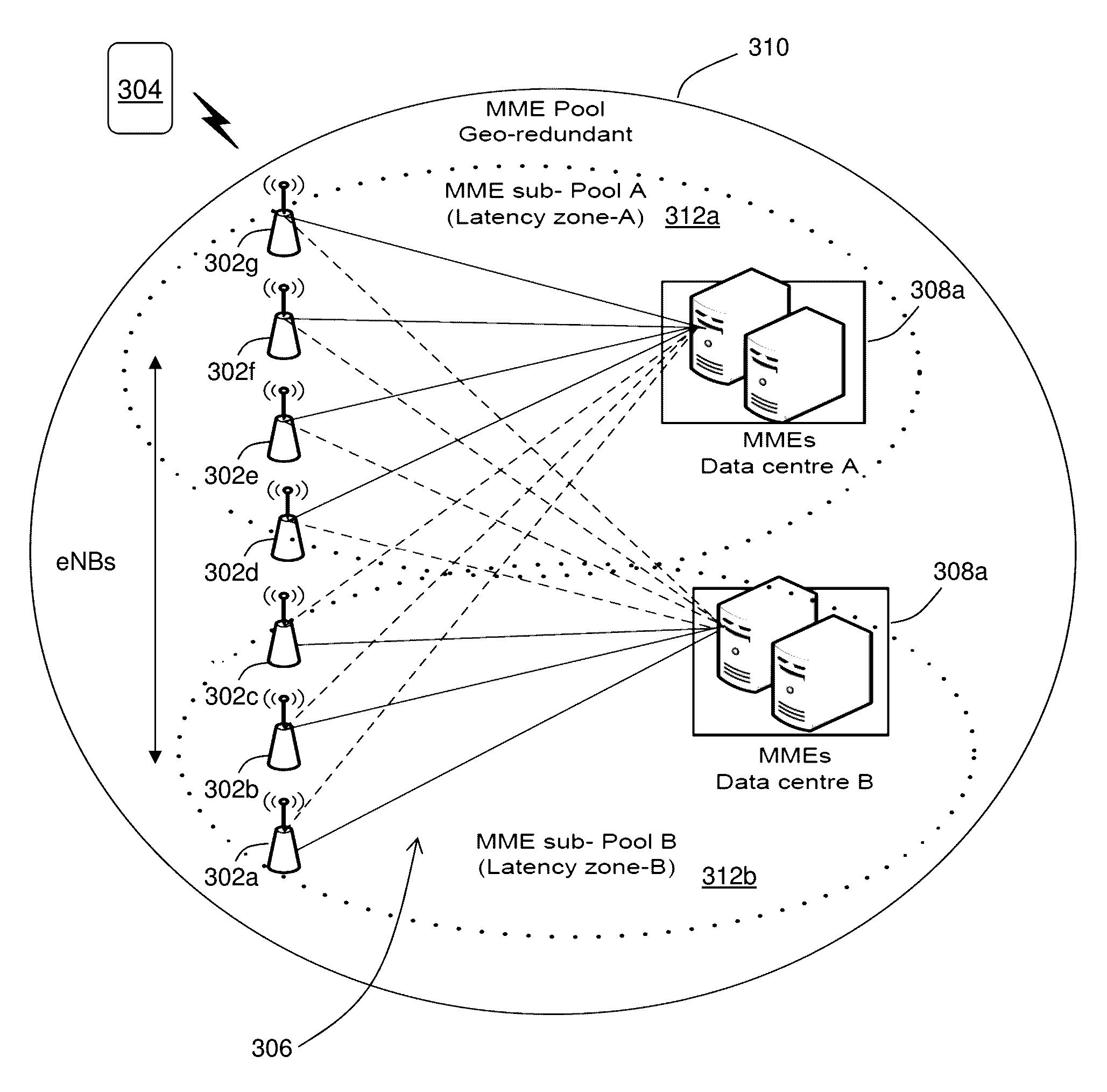 Proximity based sub-pooling of network devices in mobile wireless networks