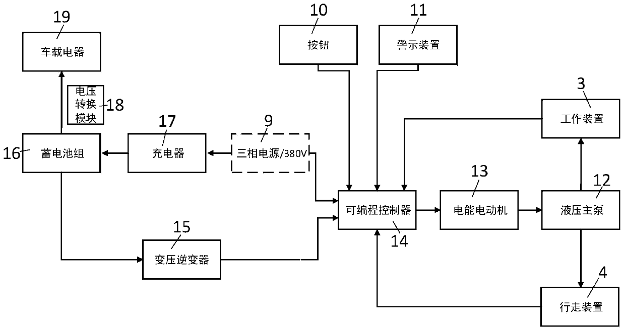 Electric excavator driven by dual modes, and dual-mode drive method thereof