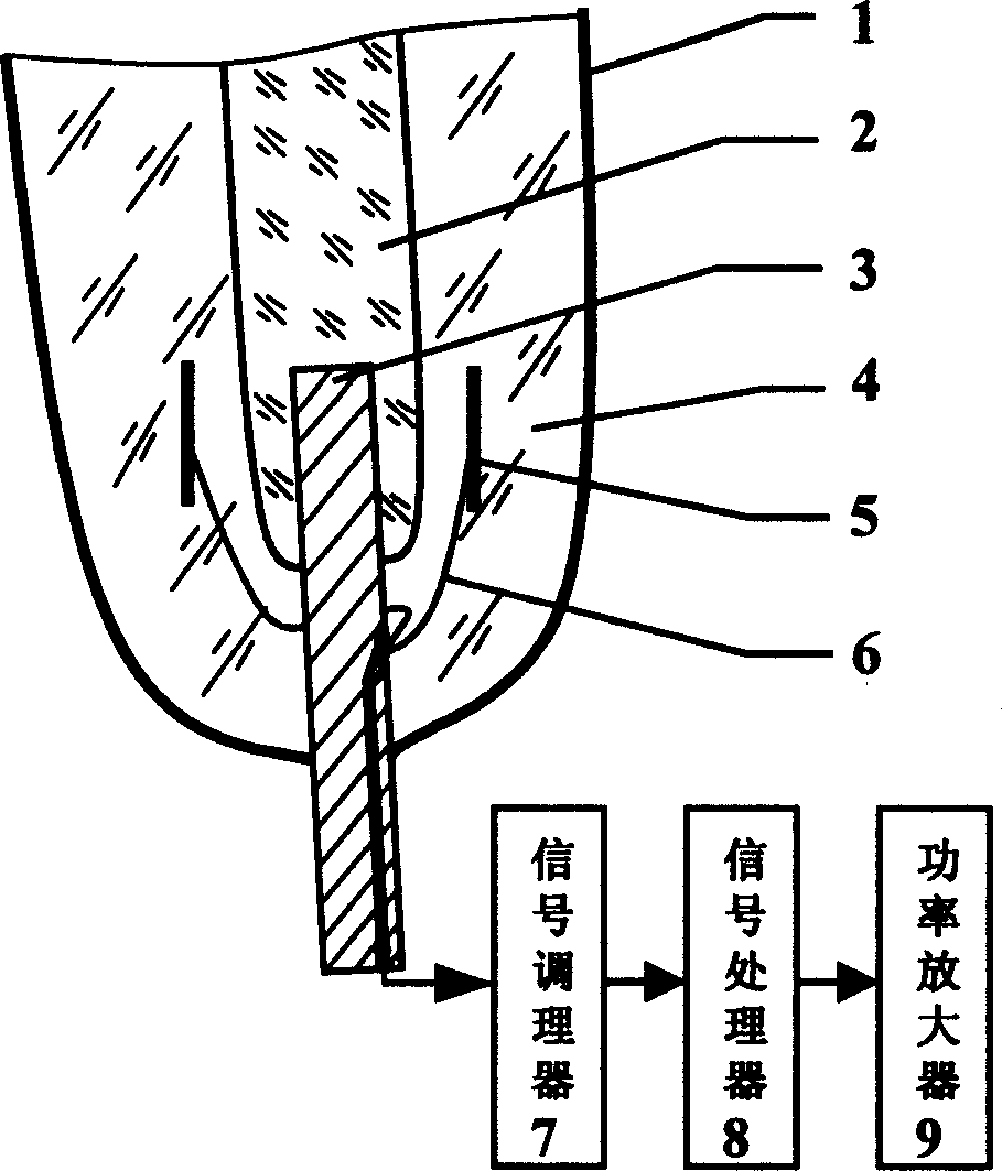 Method for controlling bone implantation type artificial limb using internal bioelectricity signal