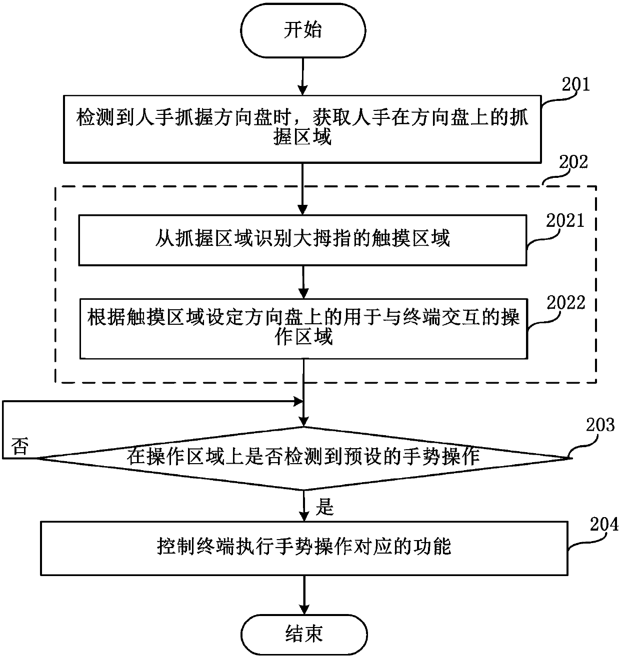 Control method and control system for terminal