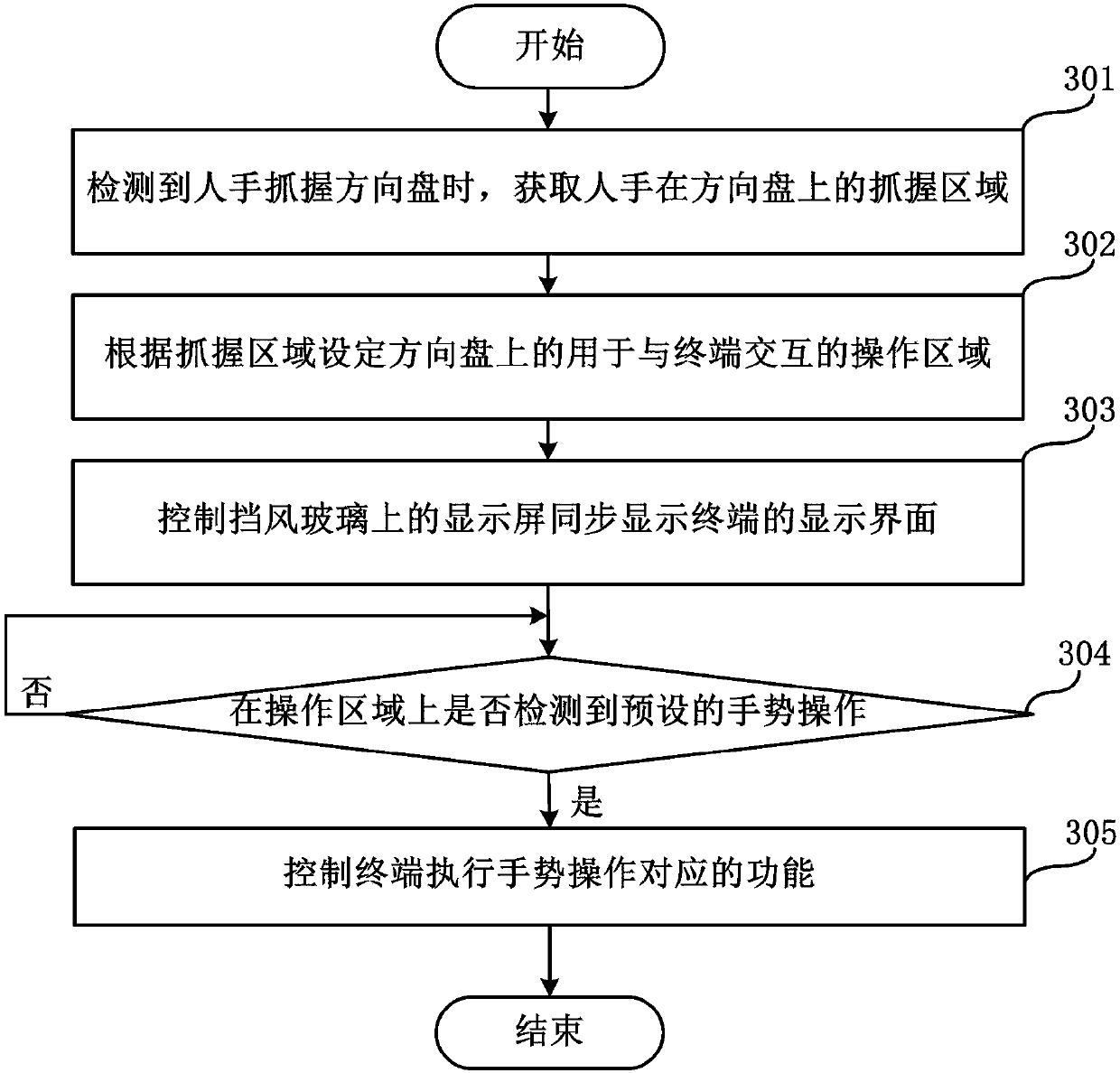 Control method and control system for terminal