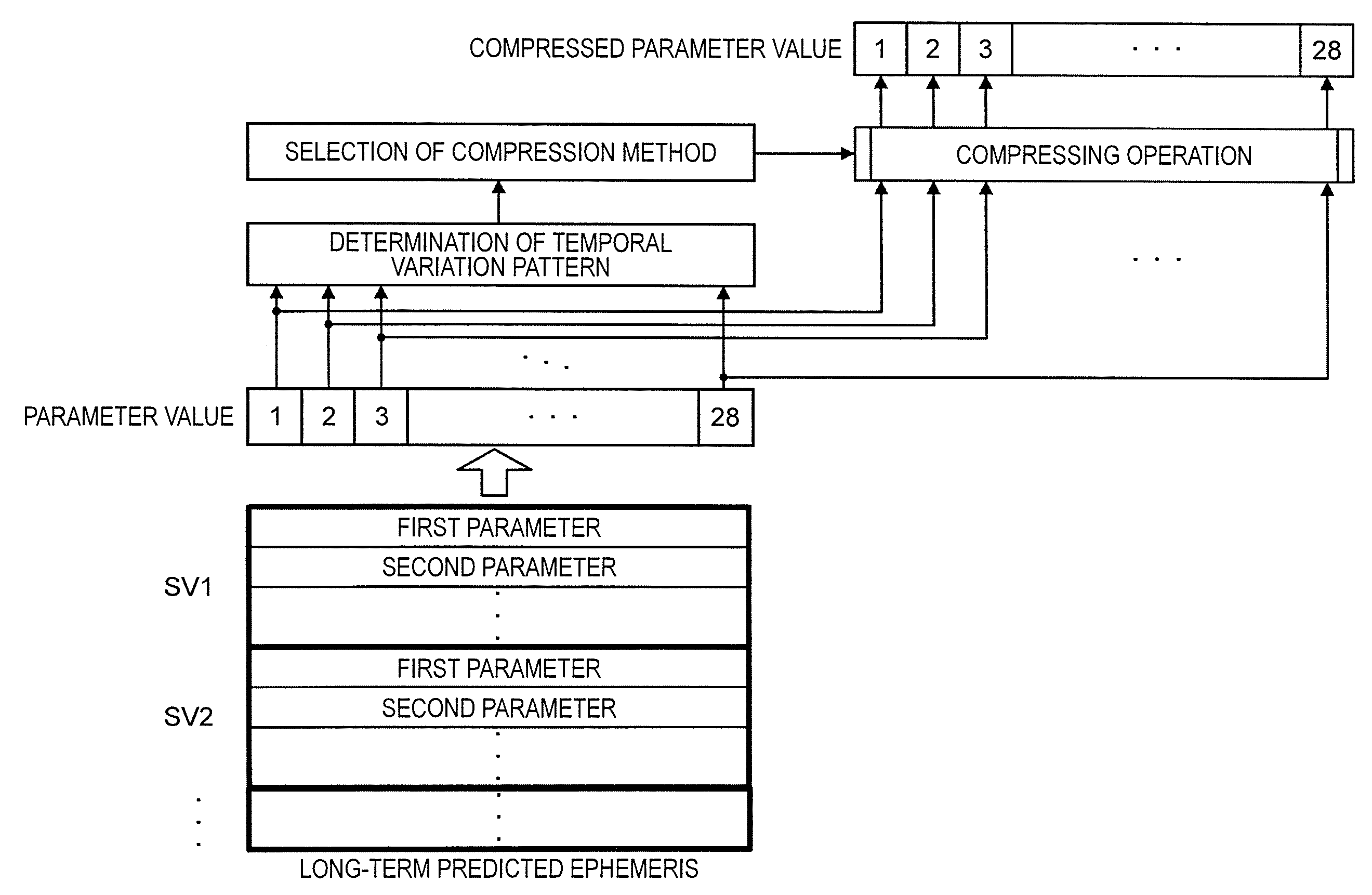 Satellite orbit data compressing method, satellite orbit data providing method, satellite orbit data decompressing method, and data compressing device