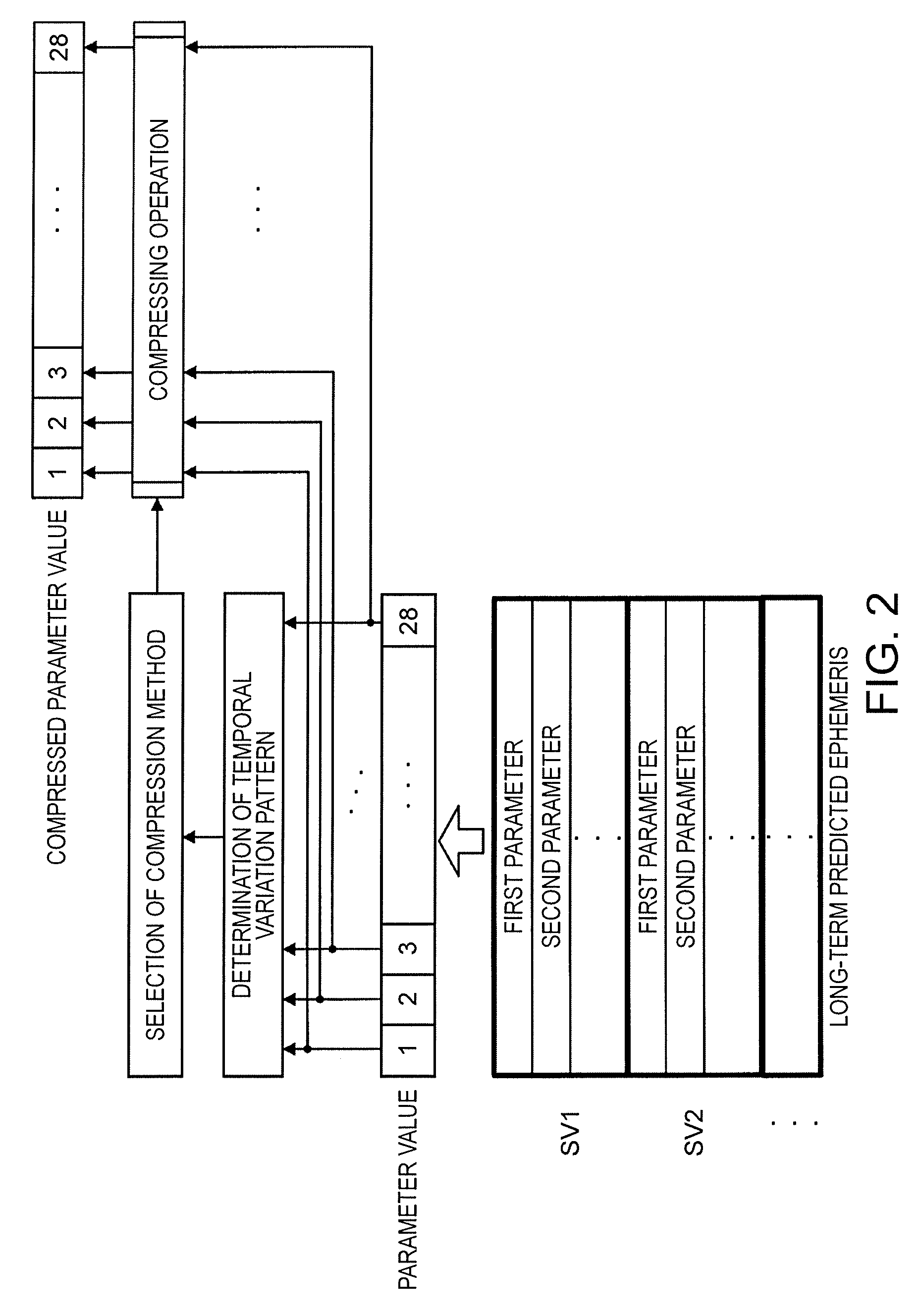 Satellite orbit data compressing method, satellite orbit data providing method, satellite orbit data decompressing method, and data compressing device