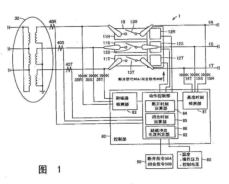 Transformer operation control apparatus and method for suppressing magnetizing inrush current