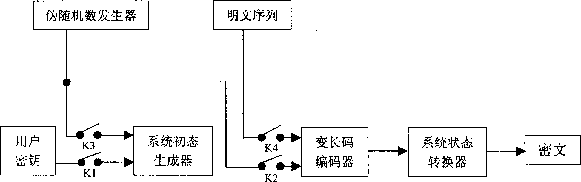 Data encipher and decipher system based on dynamic variable-length code