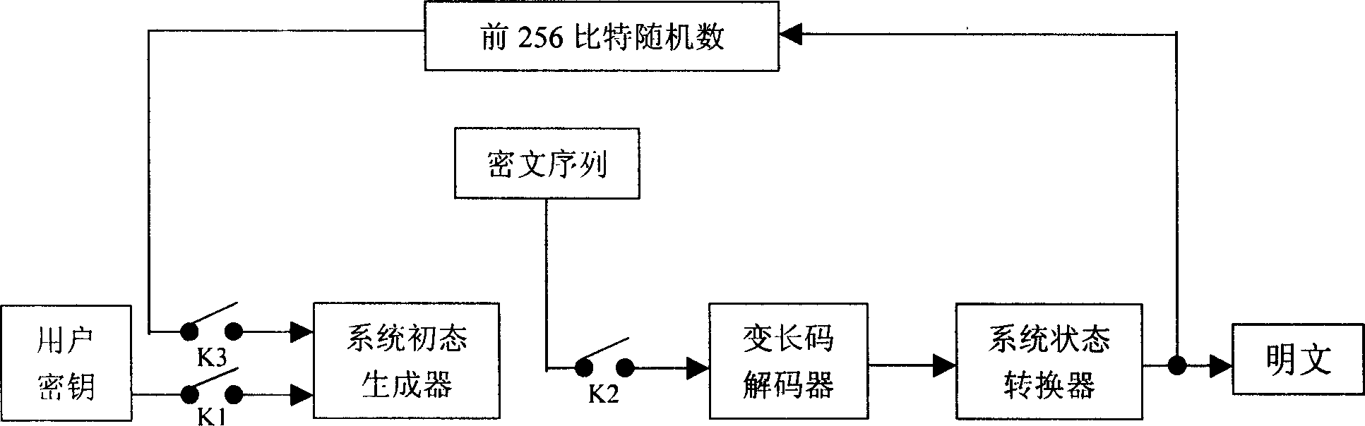 Data encipher and decipher system based on dynamic variable-length code