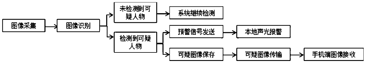 A fuel tank anti-theft monitoring system