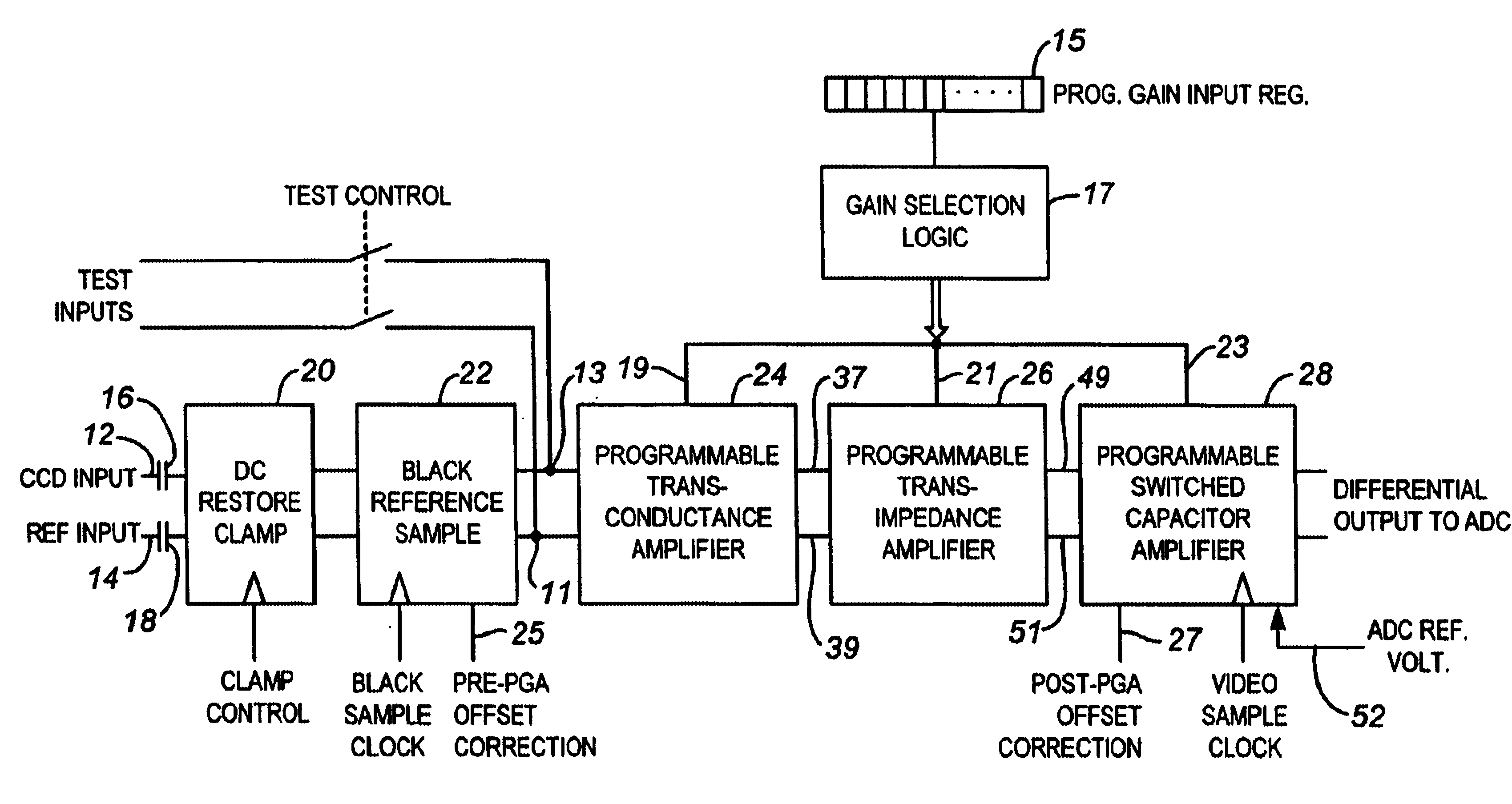 Image sampling circuit with a blank reference combined with the video input