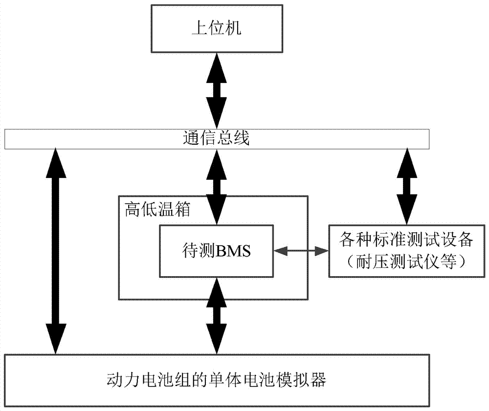 Single battery simulator of power battery pack and corresponding bms testing platform