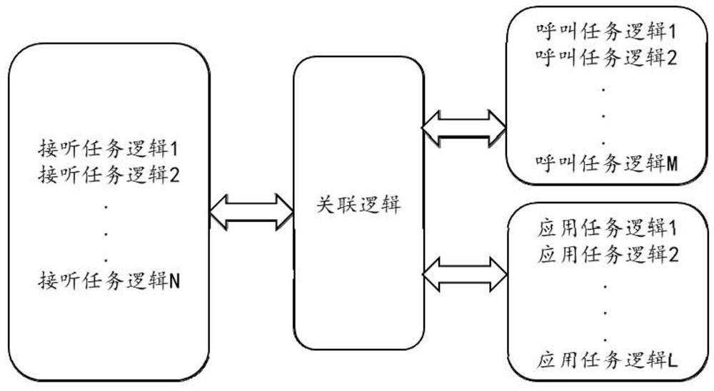 A smart calling method and device for a voice assistant