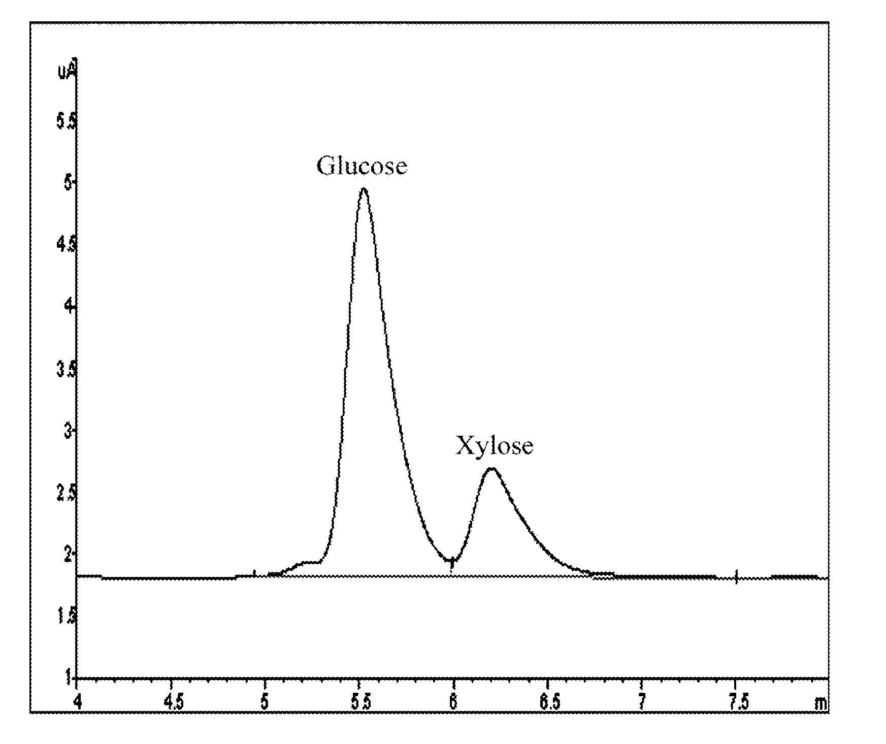 Methods to enhance the activity of lignocellulose-degrading enzymes