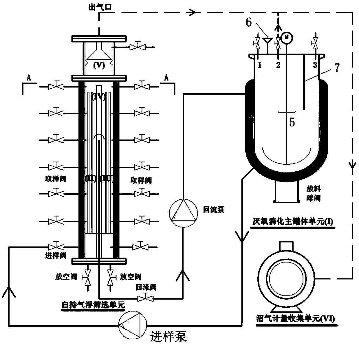 Anaerobic digestion device for enhancing biogas production by utilizing self-sustaining air floatation