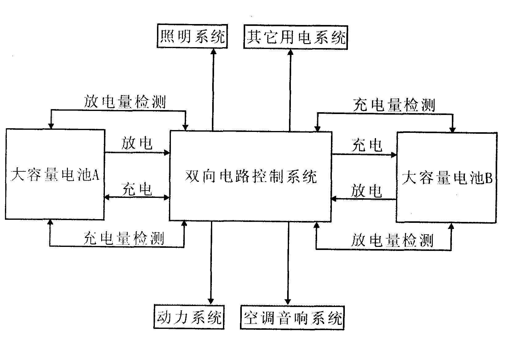 Double-battery mutually-rechargeable electric automobile