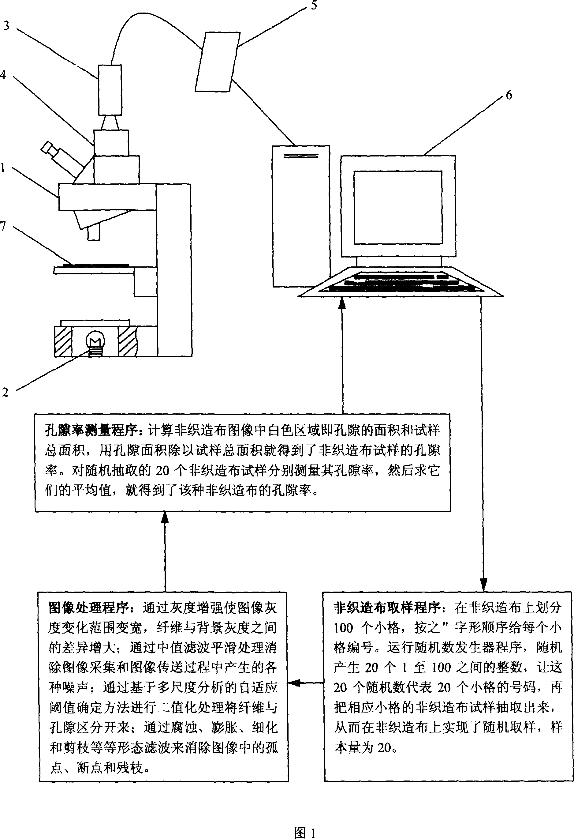 Method and system for measuring porosity of not weaving fabric