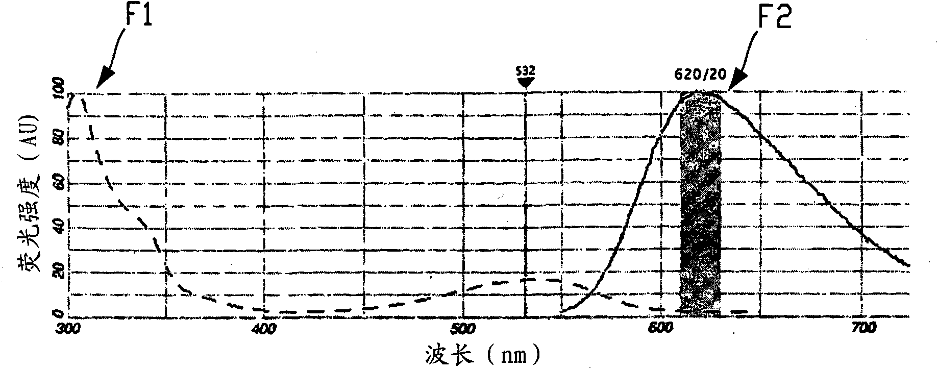 Fluorescence-based pipette instrument