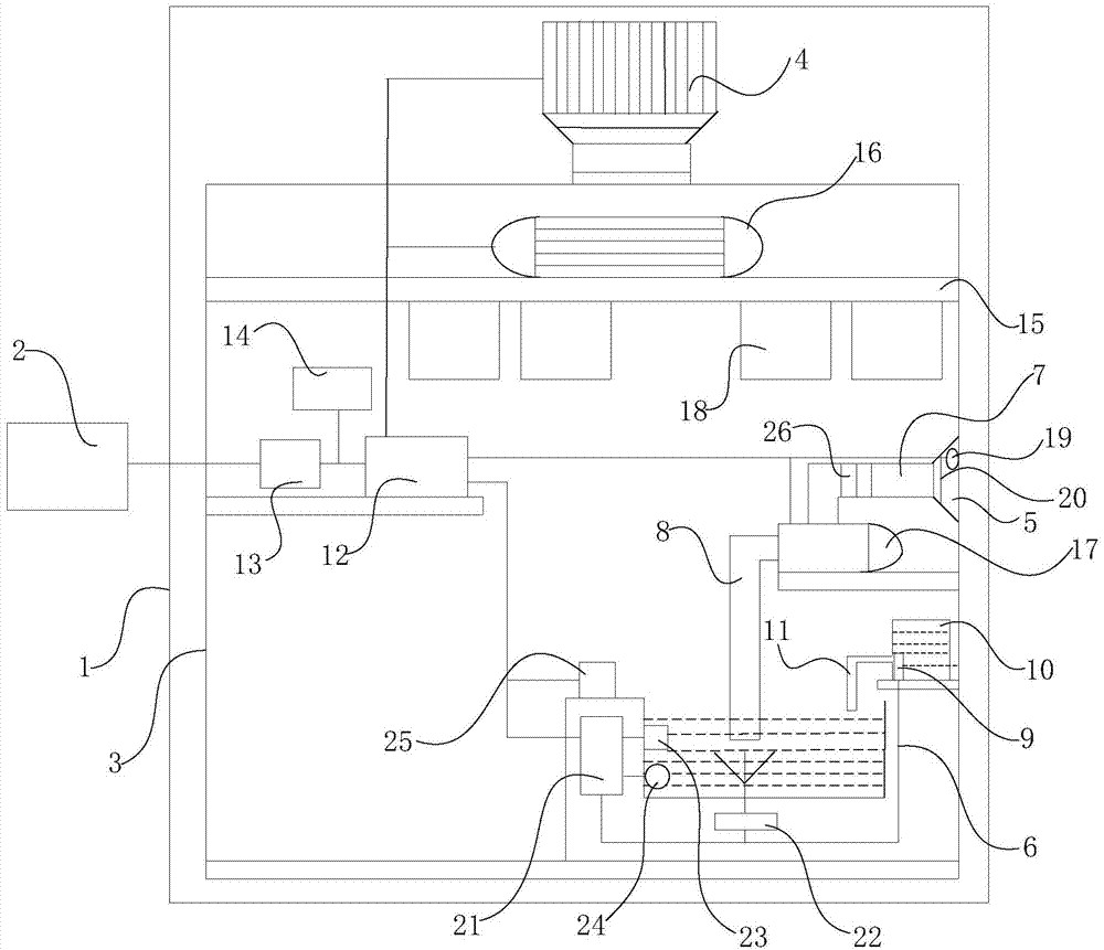 Remote controllable dust removal system