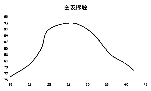 A kind of synthetic method of mebendazole medicine intermediate o-chloroaniline