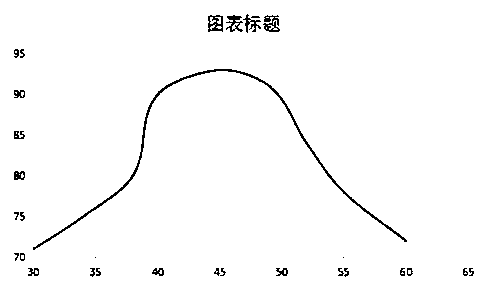 A kind of synthetic method of mebendazole medicine intermediate o-chloroaniline