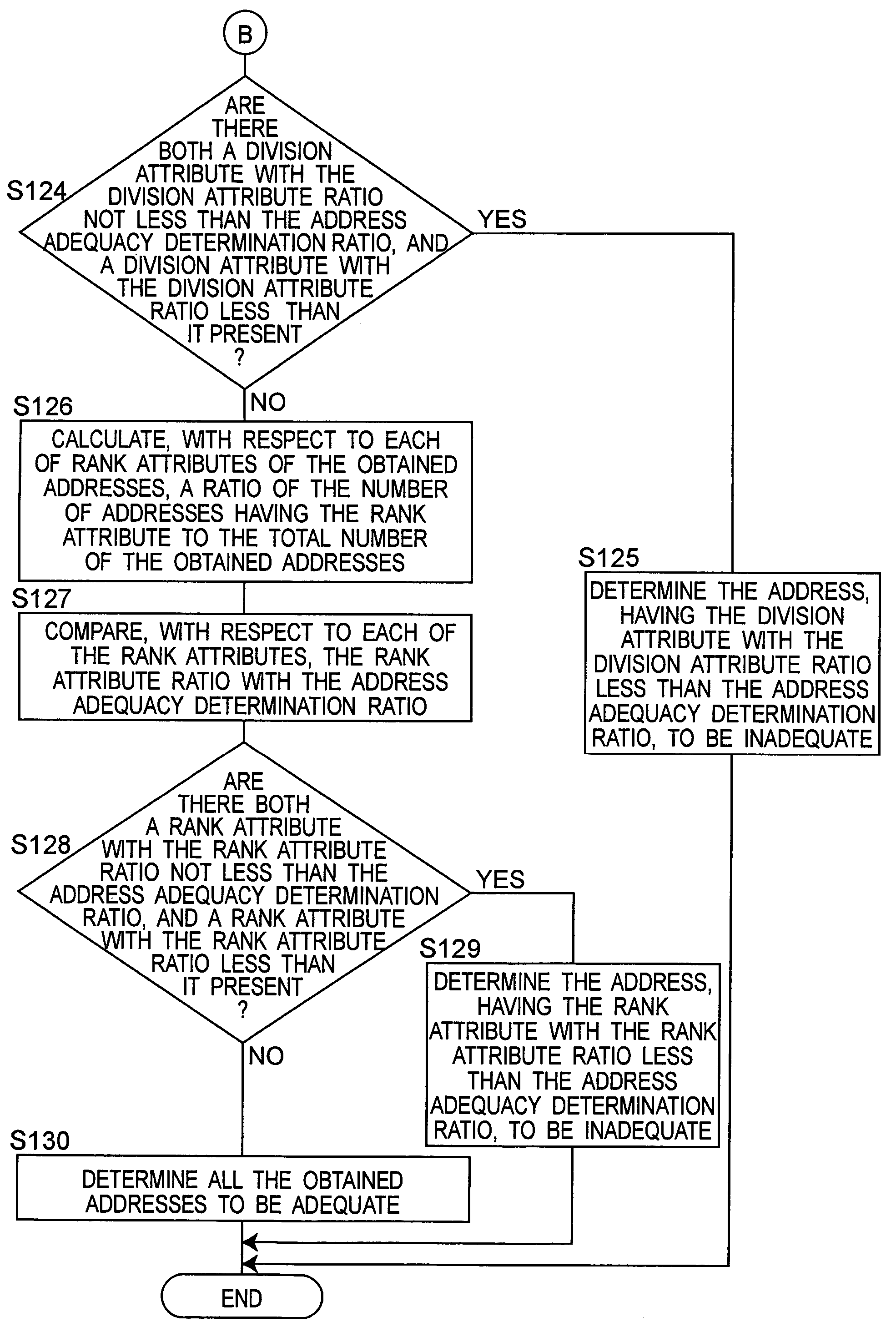 Image processing apparatus and image processing method