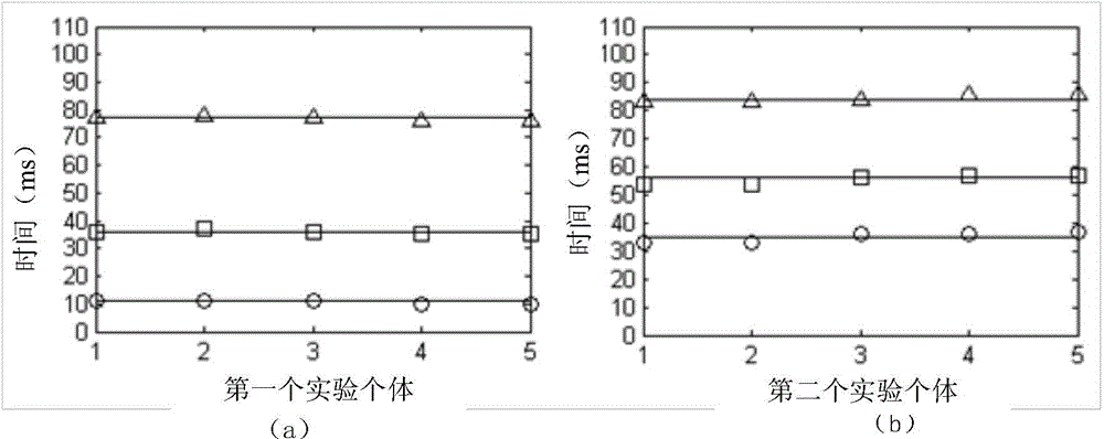 Method for determining peripheral pressure wave delay time in reconstruction of central arterial pressure