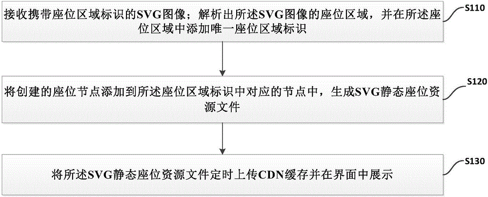 Online seat picking method, system and device