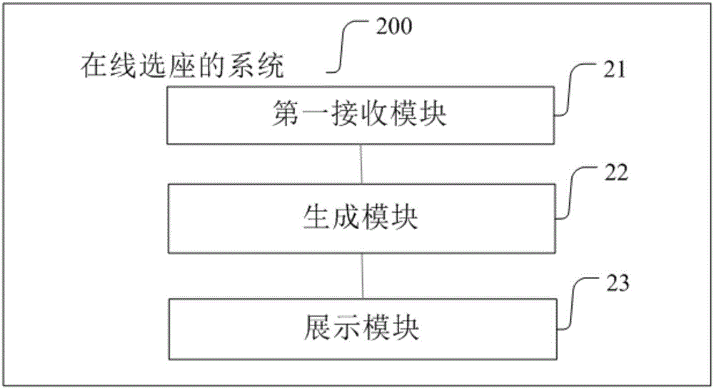 Online seat picking method, system and device