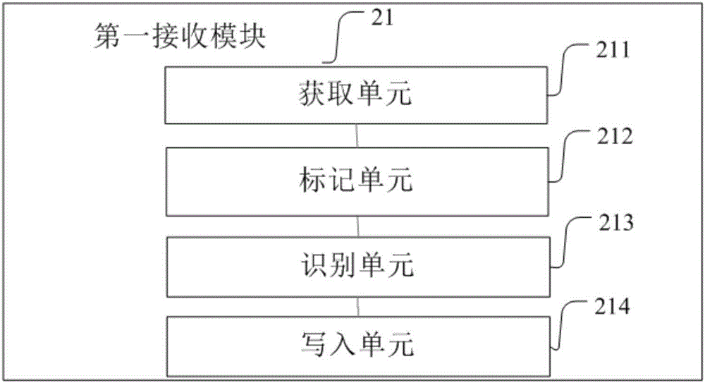 Online seat picking method, system and device