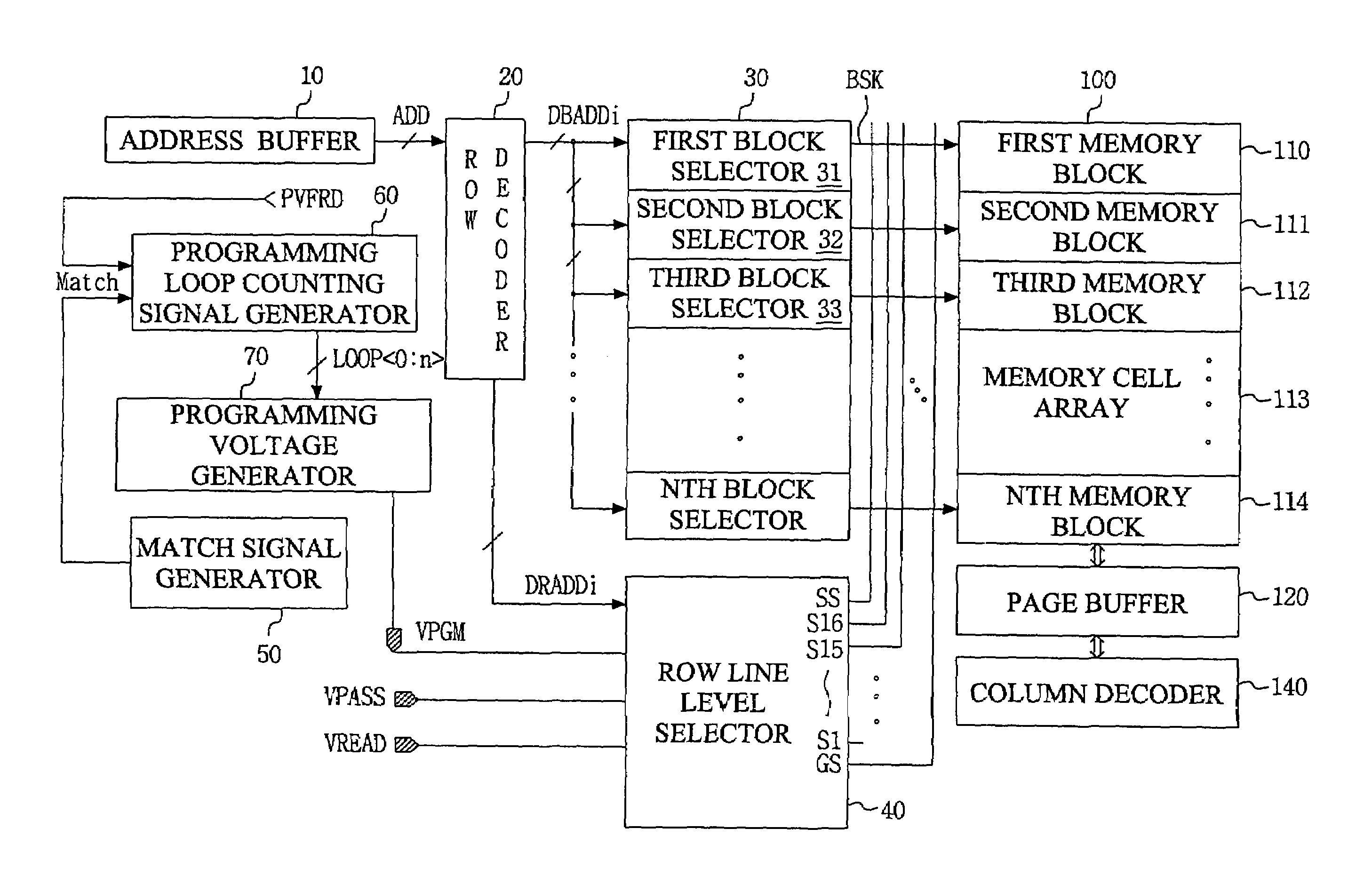 Non-volatile semiconductor memory device using differential start programming voltage and programming method thereof